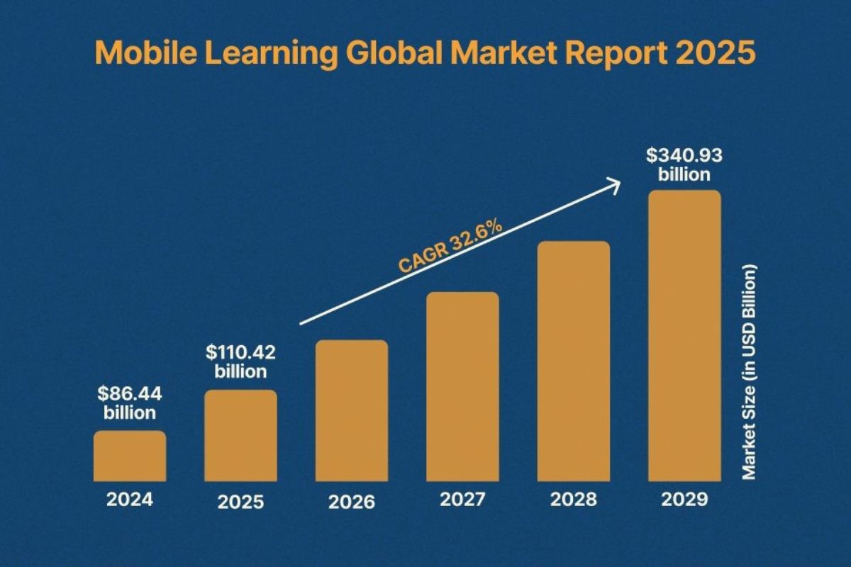 Mobile-First Education: Breaking Geographic Barriers in Developing Nations