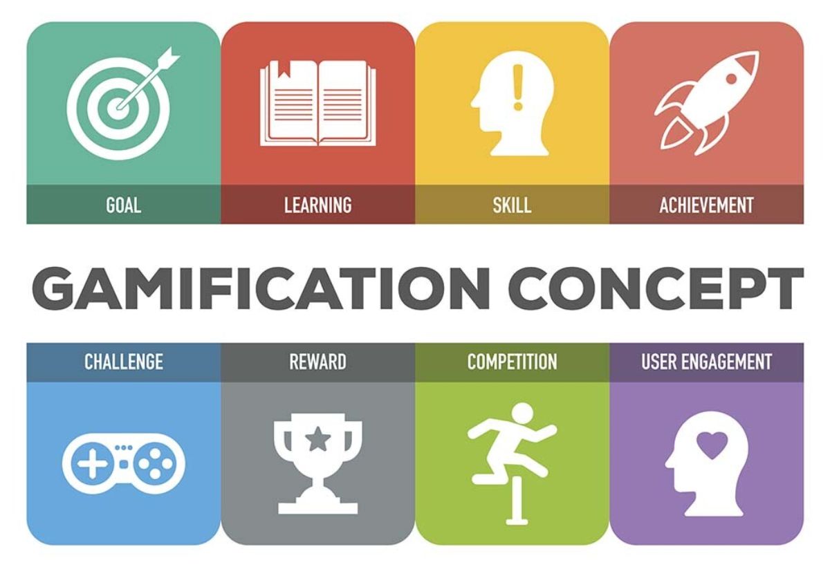 Curing Math Anxiety: Gamification in K-12 EdTech