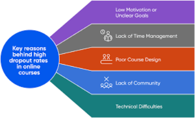 Predictive Analytics: The End of College Dropout Rates?