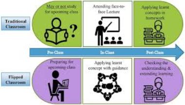 Inverting the Paradigm: How the Flipped Classroom Model Maximizes Mentorship